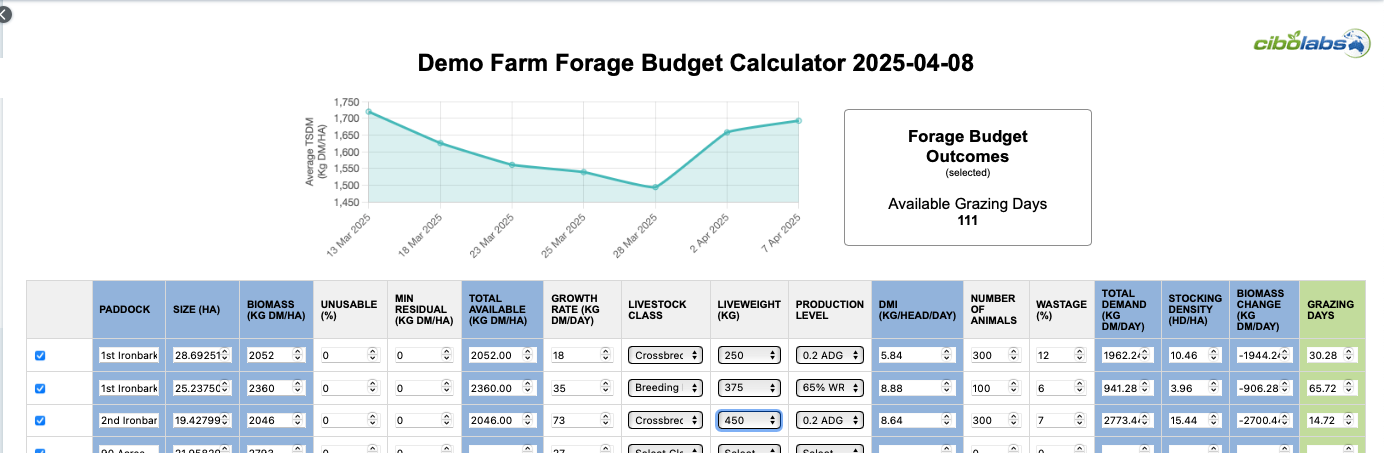 Maps_PastureKeyLayers_ForageBudget